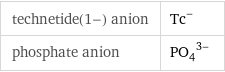 technetide(1-) anion | Tc^- phosphate anion | (PO_4)^(3-)