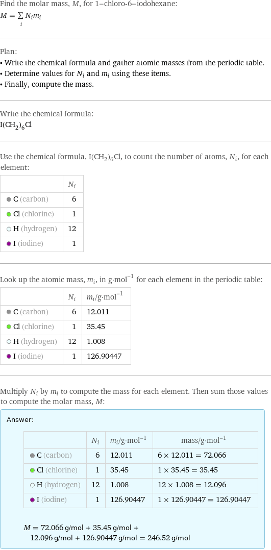 Find the molar mass, M, for 1-chloro-6-iodohexane: M = sum _iN_im_i Plan: • Write the chemical formula and gather atomic masses from the periodic table. • Determine values for N_i and m_i using these items. • Finally, compute the mass. Write the chemical formula: I(CH_2)_6Cl Use the chemical formula, I(CH_2)_6Cl, to count the number of atoms, N_i, for each element:  | N_i  C (carbon) | 6  Cl (chlorine) | 1  H (hydrogen) | 12  I (iodine) | 1 Look up the atomic mass, m_i, in g·mol^(-1) for each element in the periodic table:  | N_i | m_i/g·mol^(-1)  C (carbon) | 6 | 12.011  Cl (chlorine) | 1 | 35.45  H (hydrogen) | 12 | 1.008  I (iodine) | 1 | 126.90447 Multiply N_i by m_i to compute the mass for each element. Then sum those values to compute the molar mass, M: Answer: |   | | N_i | m_i/g·mol^(-1) | mass/g·mol^(-1)  C (carbon) | 6 | 12.011 | 6 × 12.011 = 72.066  Cl (chlorine) | 1 | 35.45 | 1 × 35.45 = 35.45  H (hydrogen) | 12 | 1.008 | 12 × 1.008 = 12.096  I (iodine) | 1 | 126.90447 | 1 × 126.90447 = 126.90447  M = 72.066 g/mol + 35.45 g/mol + 12.096 g/mol + 126.90447 g/mol = 246.52 g/mol