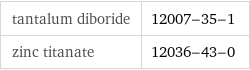 tantalum diboride | 12007-35-1 zinc titanate | 12036-43-0