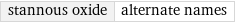 stannous oxide | alternate names