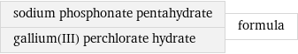 sodium phosphonate pentahydrate gallium(III) perchlorate hydrate | formula