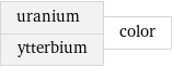 uranium ytterbium | color