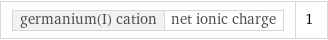 germanium(I) cation | net ionic charge | 1