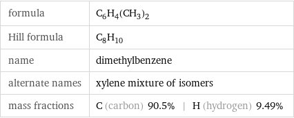 formula | C_6H_4(CH_3)_2 Hill formula | C_8H_10 name | dimethylbenzene alternate names | xylene mixture of isomers mass fractions | C (carbon) 90.5% | H (hydrogen) 9.49%