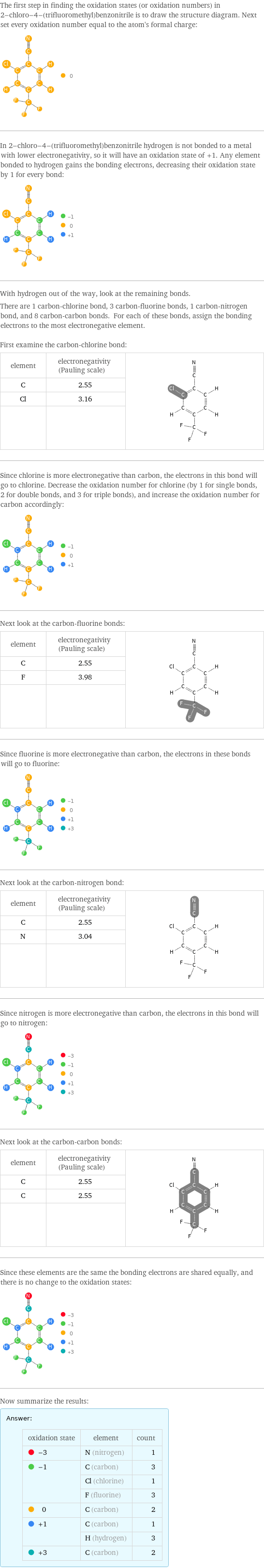 The first step in finding the oxidation states (or oxidation numbers) in 2-chloro-4-(trifluoromethyl)benzonitrile is to draw the structure diagram. Next set every oxidation number equal to the atom's formal charge:  In 2-chloro-4-(trifluoromethyl)benzonitrile hydrogen is not bonded to a metal with lower electronegativity, so it will have an oxidation state of +1. Any element bonded to hydrogen gains the bonding electrons, decreasing their oxidation state by 1 for every bond:  With hydrogen out of the way, look at the remaining bonds. There are 1 carbon-chlorine bond, 3 carbon-fluorine bonds, 1 carbon-nitrogen bond, and 8 carbon-carbon bonds. For each of these bonds, assign the bonding electrons to the most electronegative element.  First examine the carbon-chlorine bond: element | electronegativity (Pauling scale) |  C | 2.55 |  Cl | 3.16 |   | |  Since chlorine is more electronegative than carbon, the electrons in this bond will go to chlorine. Decrease the oxidation number for chlorine (by 1 for single bonds, 2 for double bonds, and 3 for triple bonds), and increase the oxidation number for carbon accordingly:  Next look at the carbon-fluorine bonds: element | electronegativity (Pauling scale) |  C | 2.55 |  F | 3.98 |   | |  Since fluorine is more electronegative than carbon, the electrons in these bonds will go to fluorine:  Next look at the carbon-nitrogen bond: element | electronegativity (Pauling scale) |  C | 2.55 |  N | 3.04 |   | |  Since nitrogen is more electronegative than carbon, the electrons in this bond will go to nitrogen:  Next look at the carbon-carbon bonds: element | electronegativity (Pauling scale) |  C | 2.55 |  C | 2.55 |   | |  Since these elements are the same the bonding electrons are shared equally, and there is no change to the oxidation states:  Now summarize the results: Answer: |   | oxidation state | element | count  -3 | N (nitrogen) | 1  -1 | C (carbon) | 3  | Cl (chlorine) | 1  | F (fluorine) | 3  0 | C (carbon) | 2  +1 | C (carbon) | 1  | H (hydrogen) | 3  +3 | C (carbon) | 2