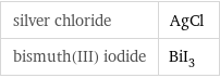 silver chloride | AgCl bismuth(III) iodide | BiI_3