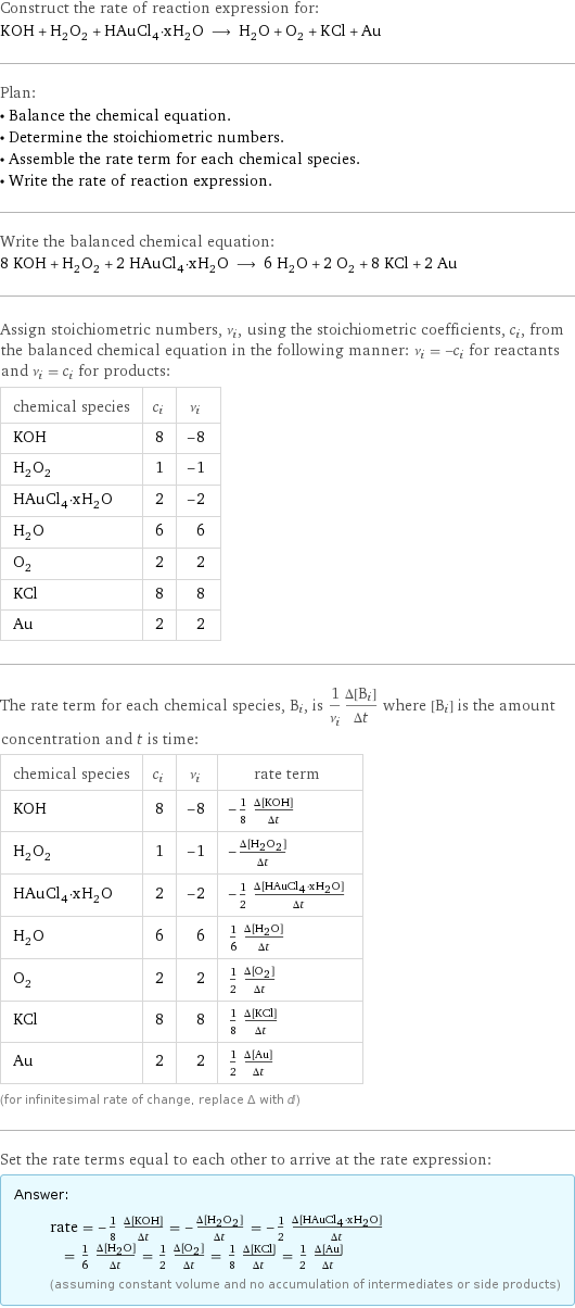 Construct the rate of reaction expression for: KOH + H_2O_2 + HAuCl_4·xH_2O ⟶ H_2O + O_2 + KCl + Au Plan: • Balance the chemical equation. • Determine the stoichiometric numbers. • Assemble the rate term for each chemical species. • Write the rate of reaction expression. Write the balanced chemical equation: 8 KOH + H_2O_2 + 2 HAuCl_4·xH_2O ⟶ 6 H_2O + 2 O_2 + 8 KCl + 2 Au Assign stoichiometric numbers, ν_i, using the stoichiometric coefficients, c_i, from the balanced chemical equation in the following manner: ν_i = -c_i for reactants and ν_i = c_i for products: chemical species | c_i | ν_i KOH | 8 | -8 H_2O_2 | 1 | -1 HAuCl_4·xH_2O | 2 | -2 H_2O | 6 | 6 O_2 | 2 | 2 KCl | 8 | 8 Au | 2 | 2 The rate term for each chemical species, B_i, is 1/ν_i(Δ[B_i])/(Δt) where [B_i] is the amount concentration and t is time: chemical species | c_i | ν_i | rate term KOH | 8 | -8 | -1/8 (Δ[KOH])/(Δt) H_2O_2 | 1 | -1 | -(Δ[H2O2])/(Δt) HAuCl_4·xH_2O | 2 | -2 | -1/2 (Δ[HAuCl4·xH2O])/(Δt) H_2O | 6 | 6 | 1/6 (Δ[H2O])/(Δt) O_2 | 2 | 2 | 1/2 (Δ[O2])/(Δt) KCl | 8 | 8 | 1/8 (Δ[KCl])/(Δt) Au | 2 | 2 | 1/2 (Δ[Au])/(Δt) (for infinitesimal rate of change, replace Δ with d) Set the rate terms equal to each other to arrive at the rate expression: Answer: |   | rate = -1/8 (Δ[KOH])/(Δt) = -(Δ[H2O2])/(Δt) = -1/2 (Δ[HAuCl4·xH2O])/(Δt) = 1/6 (Δ[H2O])/(Δt) = 1/2 (Δ[O2])/(Δt) = 1/8 (Δ[KCl])/(Δt) = 1/2 (Δ[Au])/(Δt) (assuming constant volume and no accumulation of intermediates or side products)