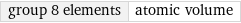 group 8 elements | atomic volume