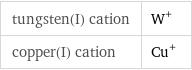 tungsten(I) cation | W^+ copper(I) cation | Cu^+