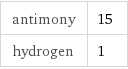 antimony | 15 hydrogen | 1