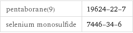 pentaborane(9) | 19624-22-7 selenium monosulfide | 7446-34-6