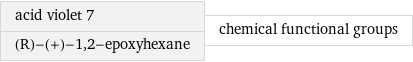 acid violet 7 (R)-(+)-1, 2-epoxyhexane | chemical functional groups