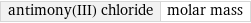 antimony(III) chloride | molar mass