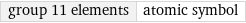 group 11 elements | atomic symbol