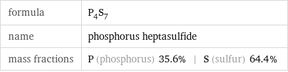 formula | P_4S_7 name | phosphorus heptasulfide mass fractions | P (phosphorus) 35.6% | S (sulfur) 64.4%