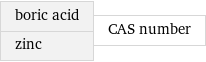 boric acid zinc | CAS number