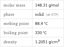 molar mass | 148.31 g/mol phase | solid (at STP) melting point | 88.9 °C boiling point | 330 °C density | 1.2051 g/cm^3