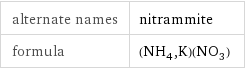 alternate names | nitrammite formula | (NH_4, K)(NO_3)