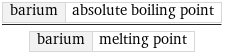 barium | absolute boiling point/barium | melting point