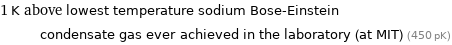 1 K above lowest temperature sodium Bose-Einstein condensate gas ever achieved in the laboratory (at MIT) (450 pK)