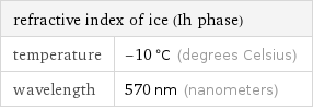 refractive index of ice (Ih phase) |  temperature | -10 °C (degrees Celsius) wavelength | 570 nm (nanometers)