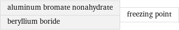 aluminum bromate nonahydrate beryllium boride | freezing point