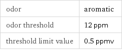 odor | aromatic odor threshold | 12 ppm threshold limit value | 0.5 ppmv