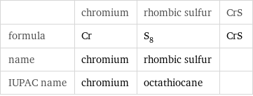  | chromium | rhombic sulfur | CrS formula | Cr | S_8 | CrS name | chromium | rhombic sulfur |  IUPAC name | chromium | octathiocane | 