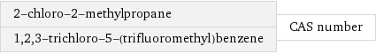 2-chloro-2-methylpropane 1, 2, 3-trichloro-5-(trifluoromethyl)benzene | CAS number