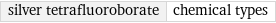 silver tetrafluoroborate | chemical types