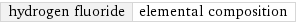 hydrogen fluoride | elemental composition