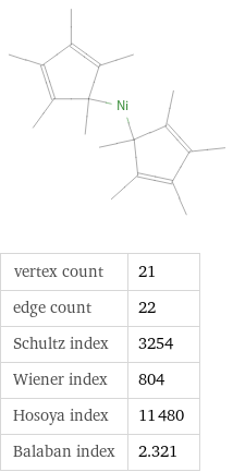  vertex count | 21 edge count | 22 Schultz index | 3254 Wiener index | 804 Hosoya index | 11480 Balaban index | 2.321