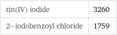 tin(IV) iodide | 3260 2-iodobenzoyl chloride | 1759