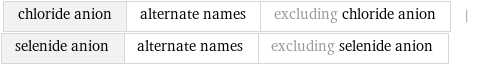chloride anion | alternate names | excluding chloride anion | selenide anion | alternate names | excluding selenide anion