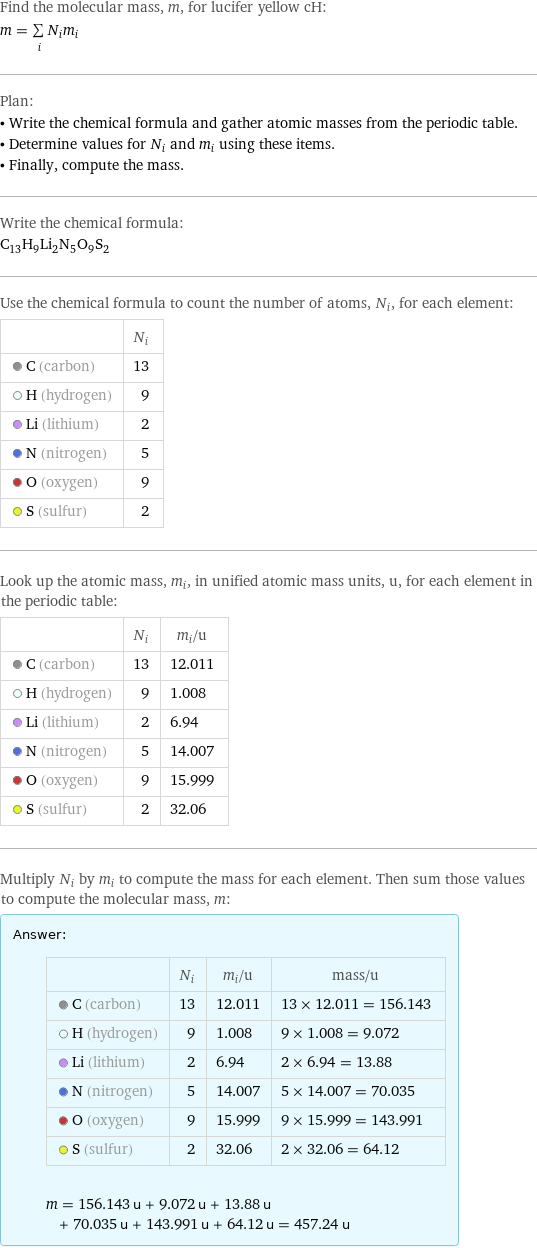 Find the molecular mass, m, for lucifer yellow cH: m = sum _iN_im_i Plan: • Write the chemical formula and gather atomic masses from the periodic table. • Determine values for N_i and m_i using these items. • Finally, compute the mass. Write the chemical formula: C_13H_9Li_2N_5O_9S_2 Use the chemical formula to count the number of atoms, N_i, for each element:  | N_i  C (carbon) | 13  H (hydrogen) | 9  Li (lithium) | 2  N (nitrogen) | 5  O (oxygen) | 9  S (sulfur) | 2 Look up the atomic mass, m_i, in unified atomic mass units, u, for each element in the periodic table:  | N_i | m_i/u  C (carbon) | 13 | 12.011  H (hydrogen) | 9 | 1.008  Li (lithium) | 2 | 6.94  N (nitrogen) | 5 | 14.007  O (oxygen) | 9 | 15.999  S (sulfur) | 2 | 32.06 Multiply N_i by m_i to compute the mass for each element. Then sum those values to compute the molecular mass, m: Answer: |   | | N_i | m_i/u | mass/u  C (carbon) | 13 | 12.011 | 13 × 12.011 = 156.143  H (hydrogen) | 9 | 1.008 | 9 × 1.008 = 9.072  Li (lithium) | 2 | 6.94 | 2 × 6.94 = 13.88  N (nitrogen) | 5 | 14.007 | 5 × 14.007 = 70.035  O (oxygen) | 9 | 15.999 | 9 × 15.999 = 143.991  S (sulfur) | 2 | 32.06 | 2 × 32.06 = 64.12  m = 156.143 u + 9.072 u + 13.88 u + 70.035 u + 143.991 u + 64.12 u = 457.24 u