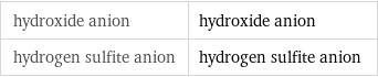 hydroxide anion | hydroxide anion hydrogen sulfite anion | hydrogen sulfite anion