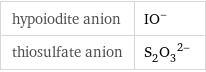 hypoiodite anion | (IO)^- thiosulfate anion | (S_2O_3)^(2-)