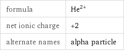 formula | He^(2+) net ionic charge | +2 alternate names | alpha particle