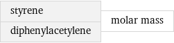 styrene diphenylacetylene | molar mass