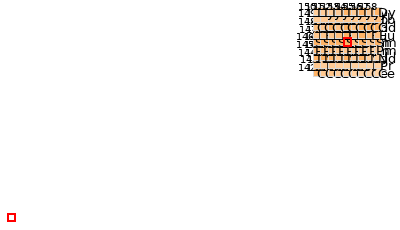 Nearby isotopes