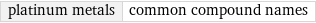 platinum metals | common compound names