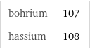 bohrium | 107 hassium | 108