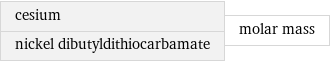 cesium nickel dibutyldithiocarbamate | molar mass