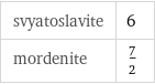 svyatoslavite | 6 mordenite | 7/2