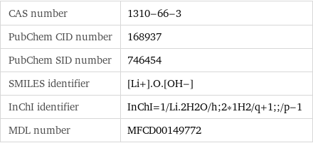 CAS number | 1310-66-3 PubChem CID number | 168937 PubChem SID number | 746454 SMILES identifier | [Li+].O.[OH-] InChI identifier | InChI=1/Li.2H2O/h;2*1H2/q+1;;/p-1 MDL number | MFCD00149772