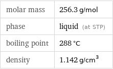 molar mass | 256.3 g/mol phase | liquid (at STP) boiling point | 288 °C density | 1.142 g/cm^3