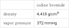  | iodine bromide density | 4.416 g/cm^3 vapor pressure | 372 mmHg