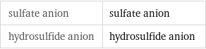 sulfate anion | sulfate anion hydrosulfide anion | hydrosulfide anion