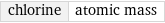 chlorine | atomic mass