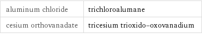 aluminum chloride | trichloroalumane cesium orthovanadate | tricesium trioxido-oxovanadium